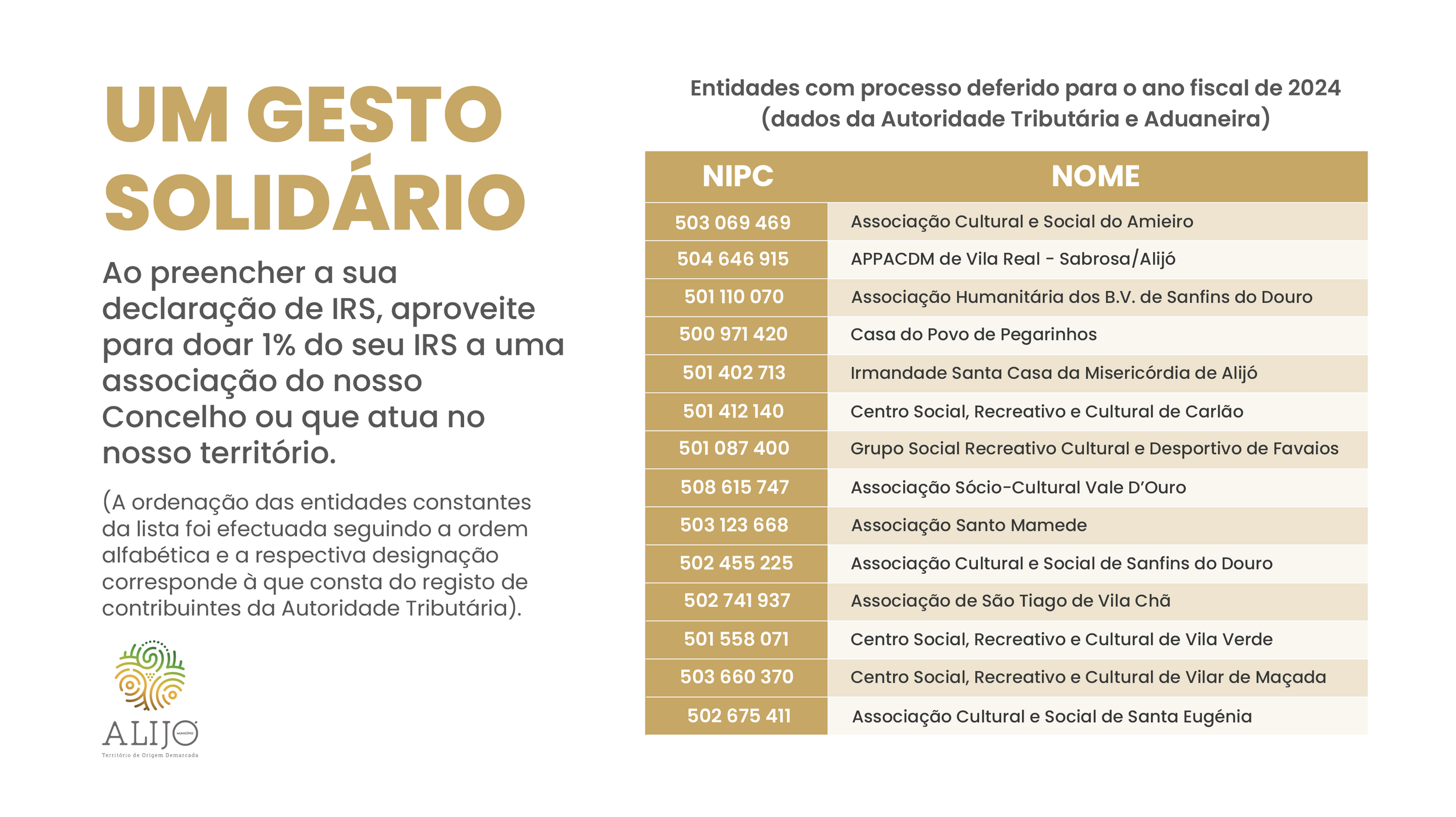 Apoie as Associações do Concelho através da consignação do seu IRS