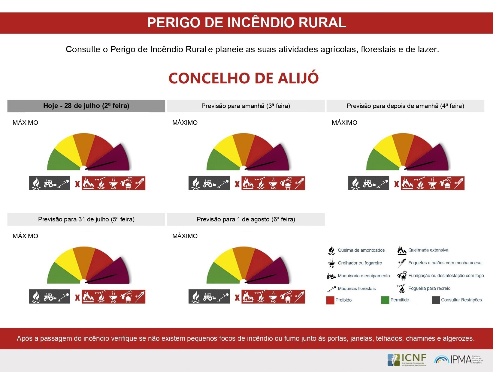 Perigo de incêndio rural máximo nos próximos dias