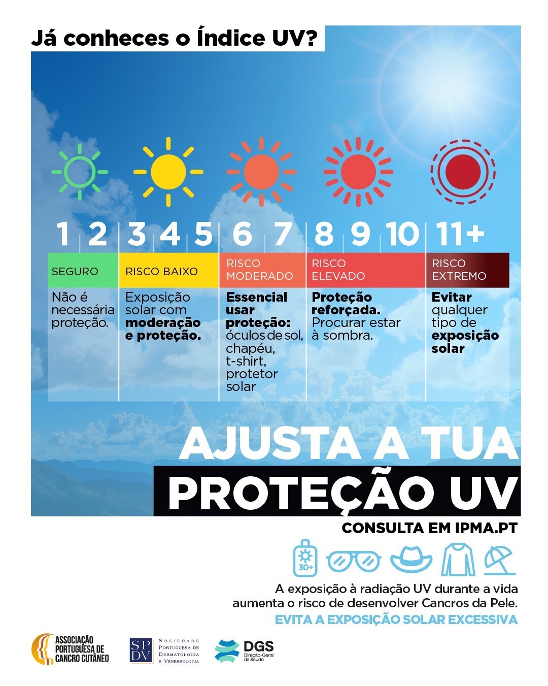 Índice UV: Sensibilização para redução do risco do cancro de pele