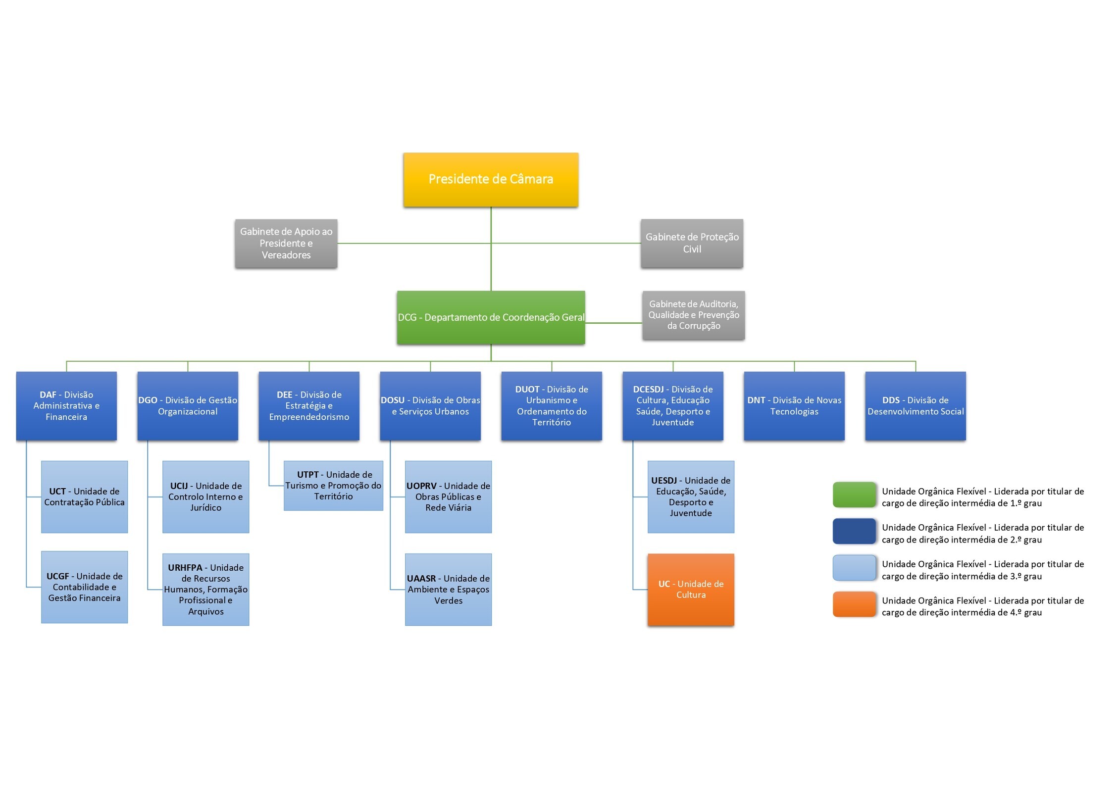 Organograma - Estrutura CMA_2024_page-0001