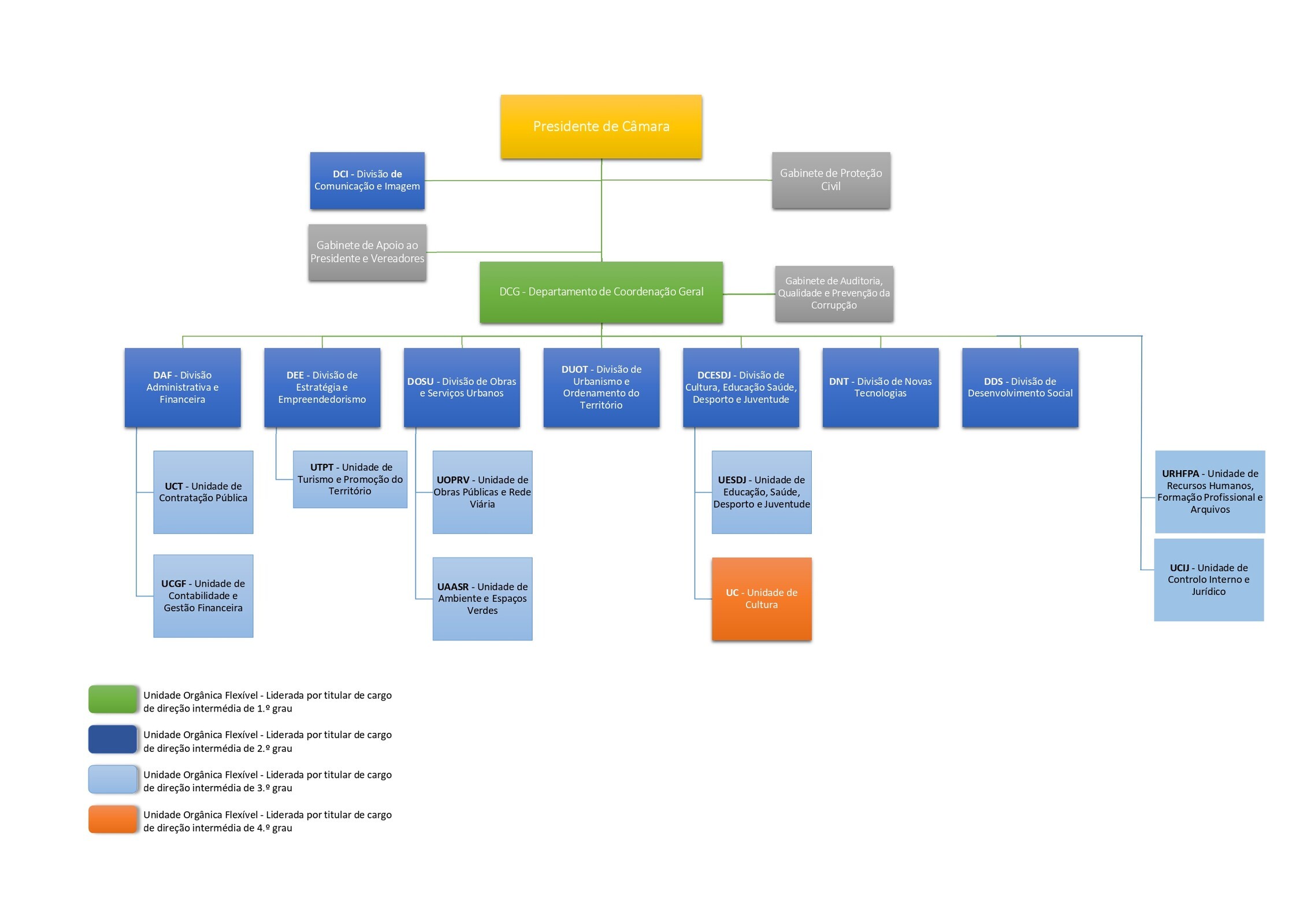 Estrutura CMA_2026_page-0001